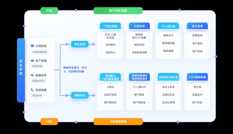 教育信息化：推动教育发展的现代化引擎